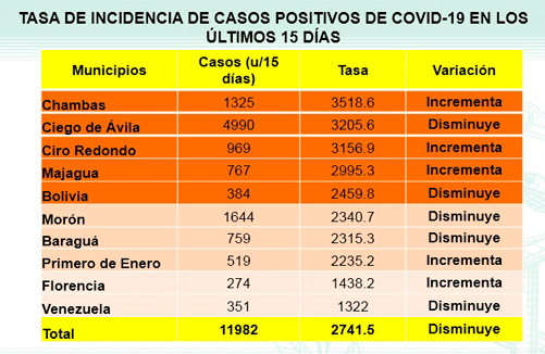 Gráfico