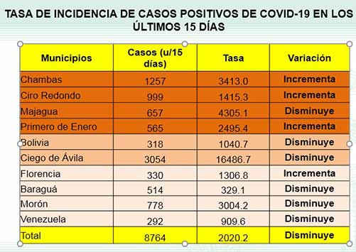 tabla
