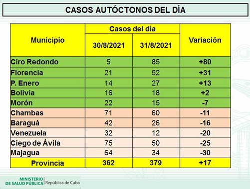 tabla