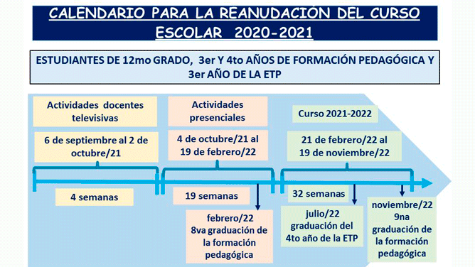 Curso Escolar