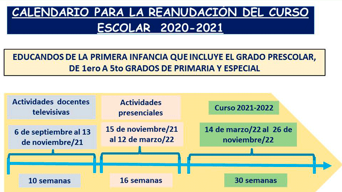Curso Escolar