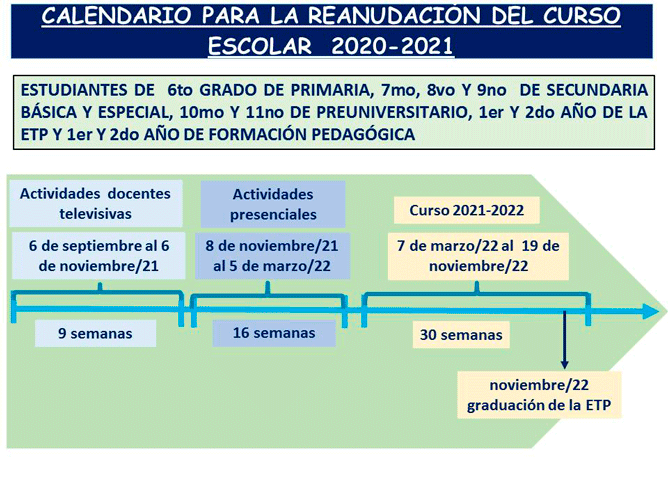 Curso Escolar