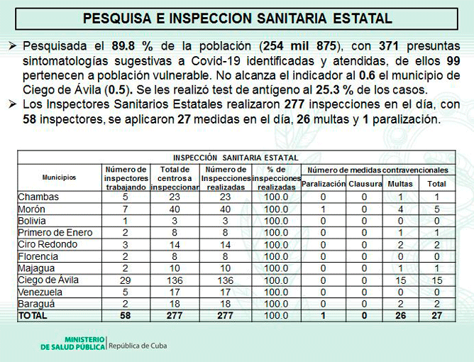 Regulaciones
