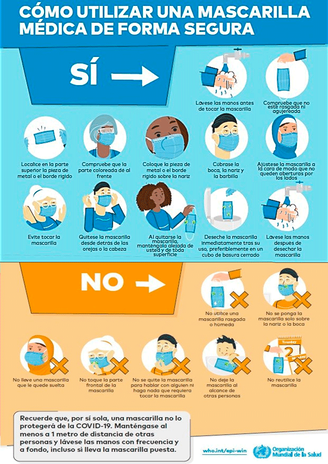 Mascarilla médica, infografía