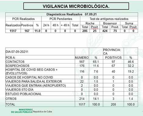 tabla