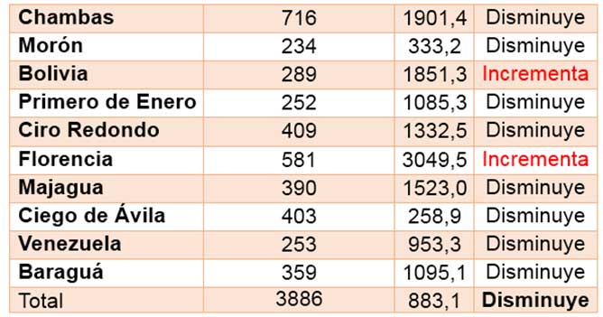  tabla