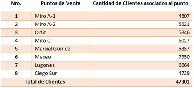 tabla