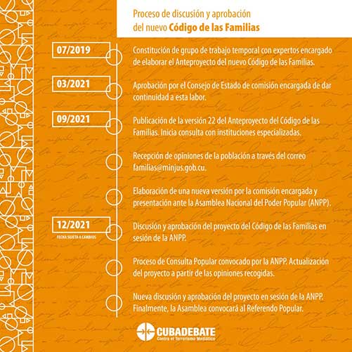 cronologia