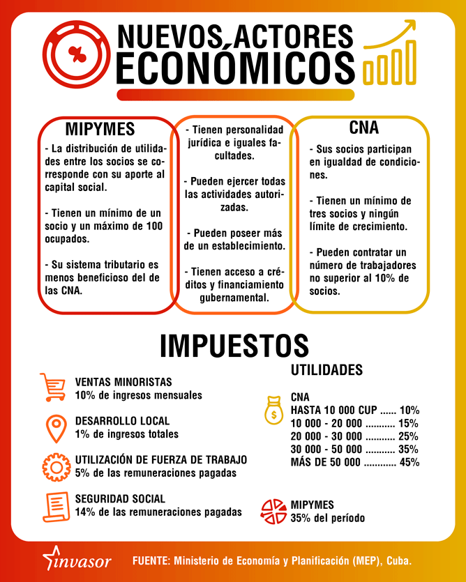 Mipymes 
