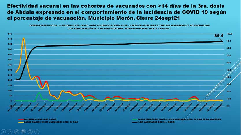 efectividad moron