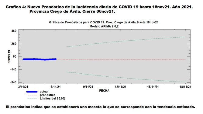Gráfico