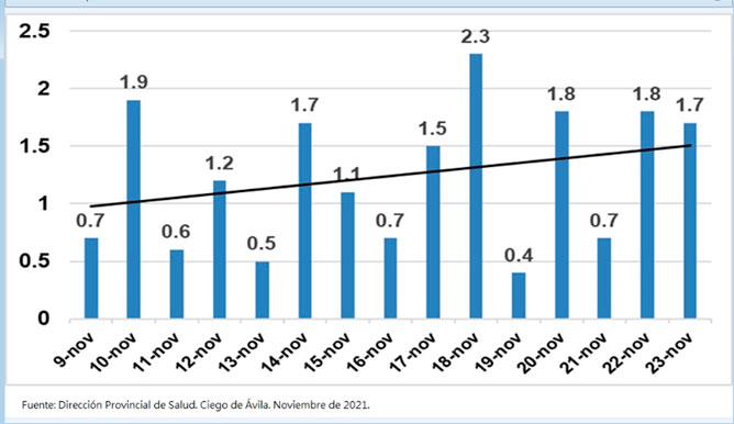 grafico