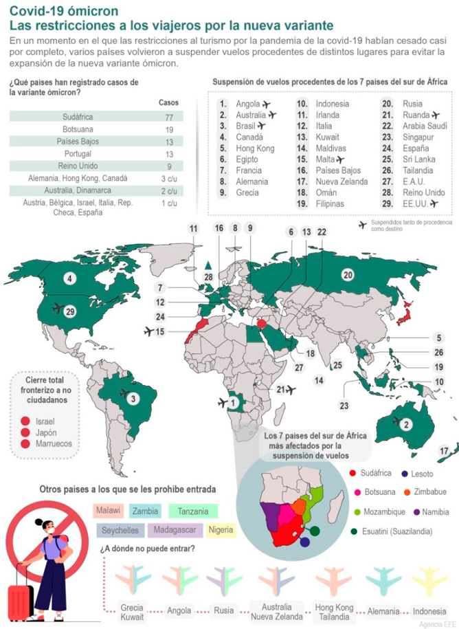 Infografia