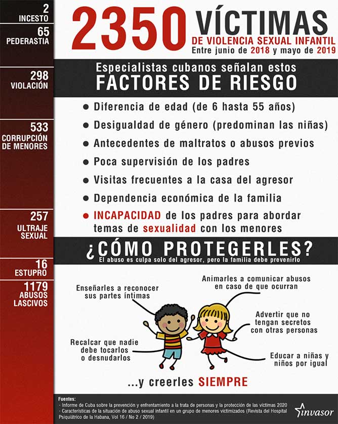  infografia violencia