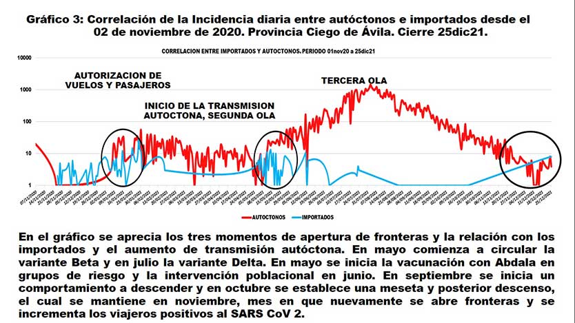 grafico correlacion