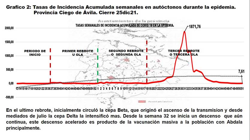  grafico incidencia