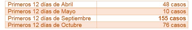  tabla