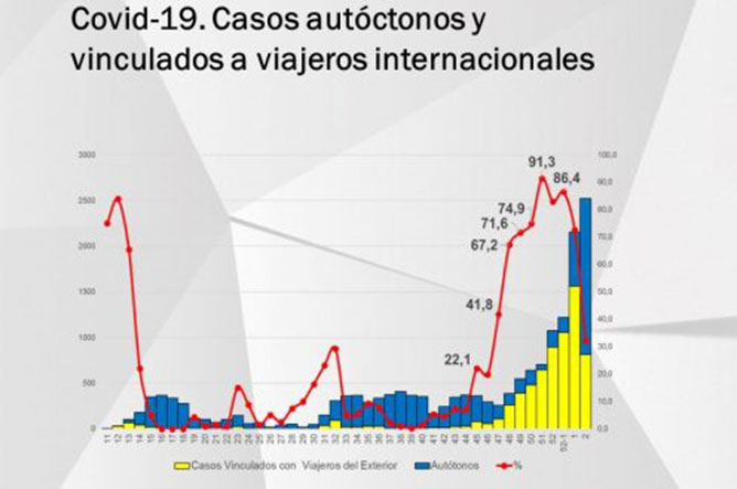 grafica