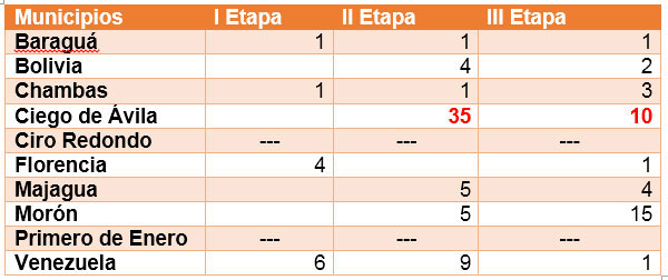  tabla 