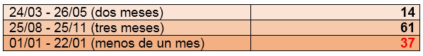tabla