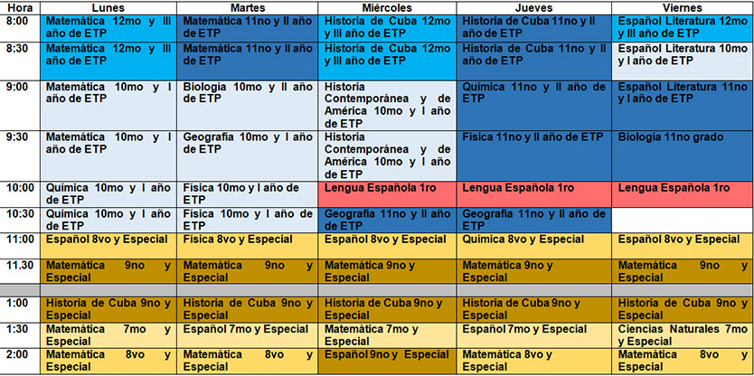  tabla