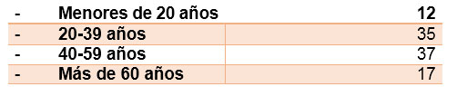  tabla