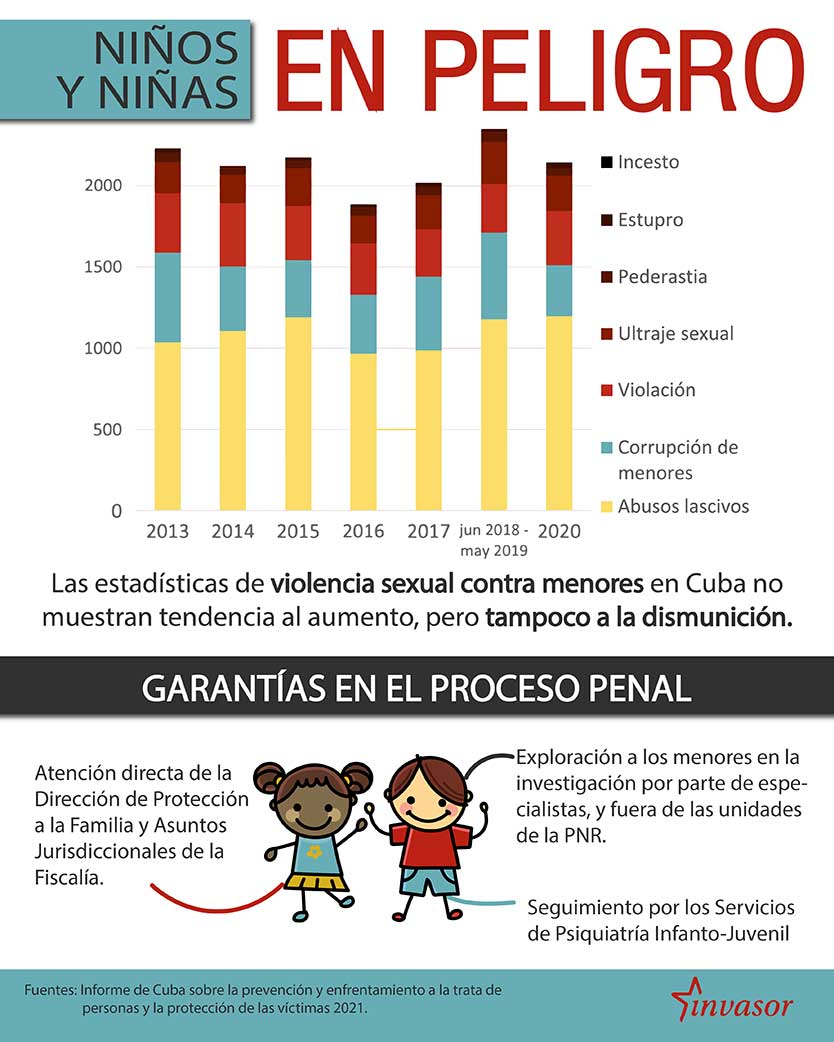 violencia sexual