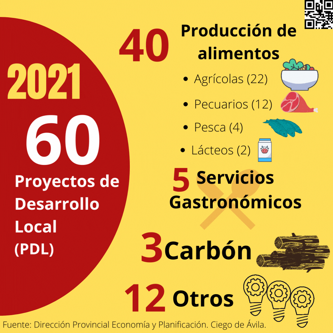 producción alimentos