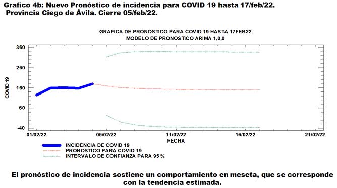 grafica pronostico covid