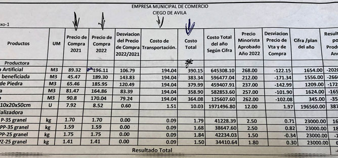 calculos