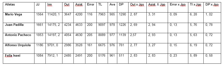 tabla