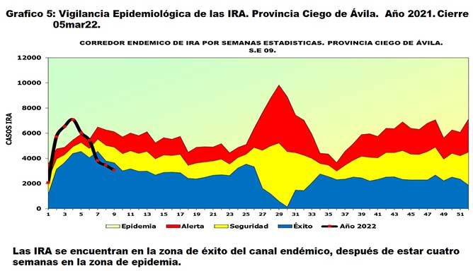 grafico corredor ira