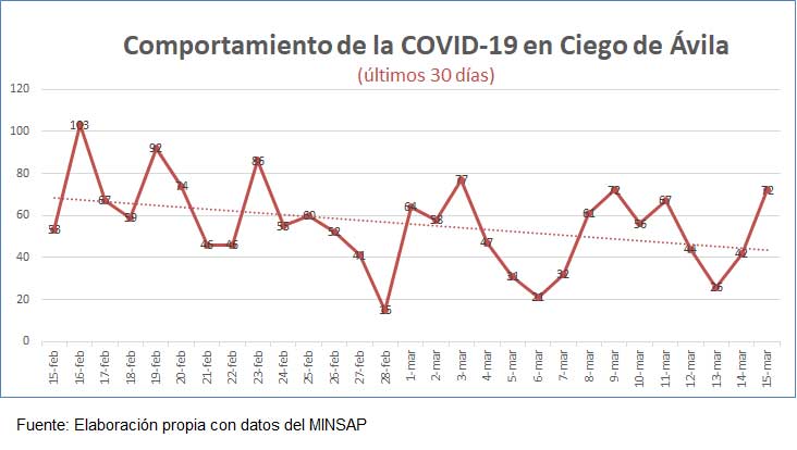  gráfico tendencia