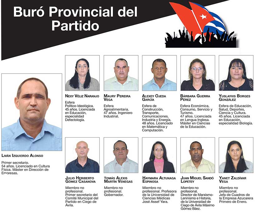 miembros buro