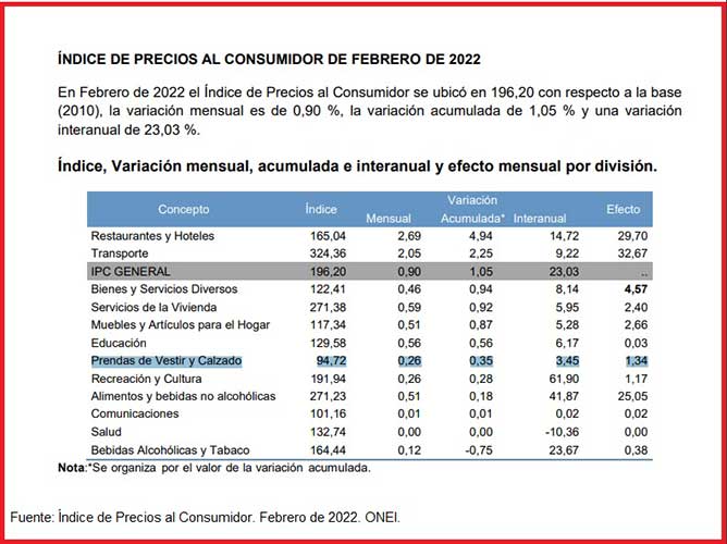 indice precios consumidor cuba
