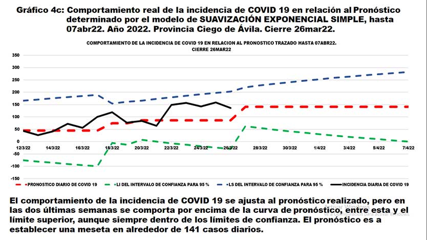 grafico