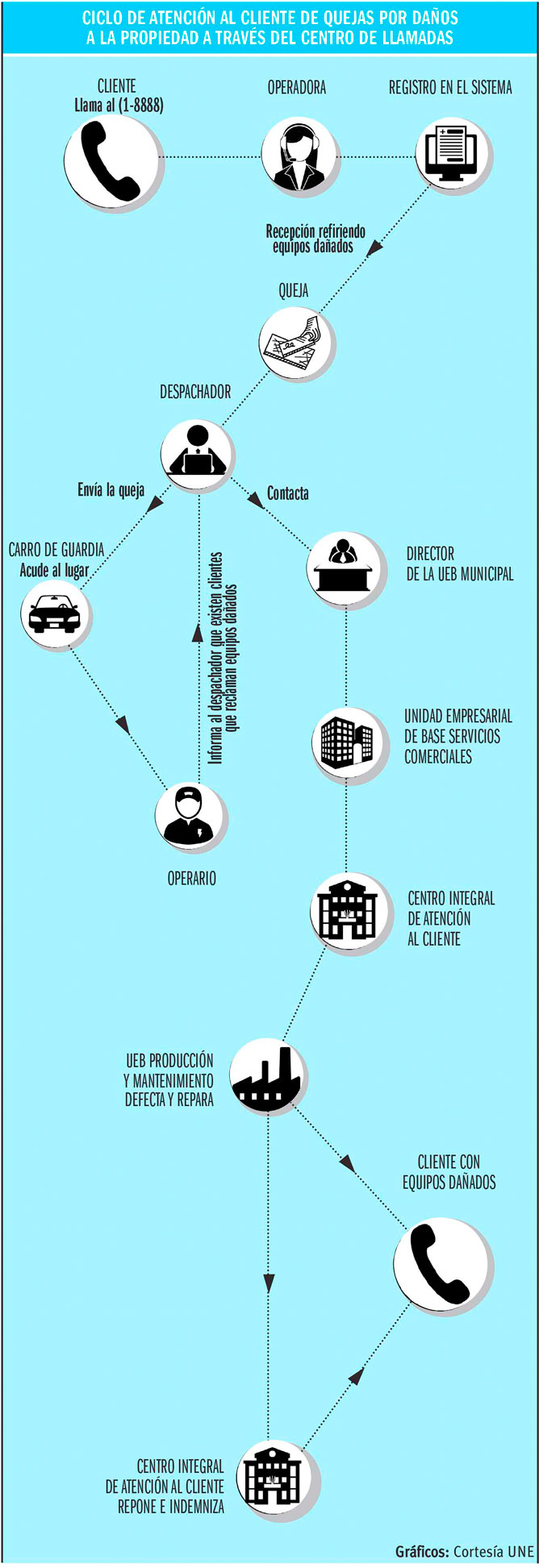 ciclo