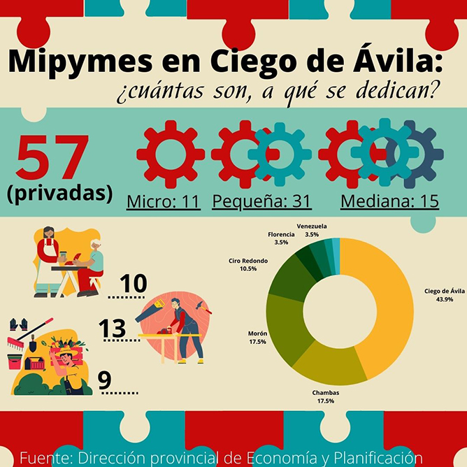mipymes