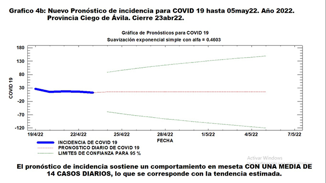  grafico