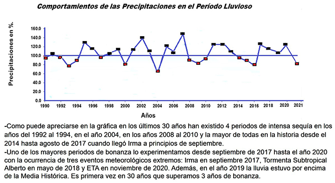 grafica