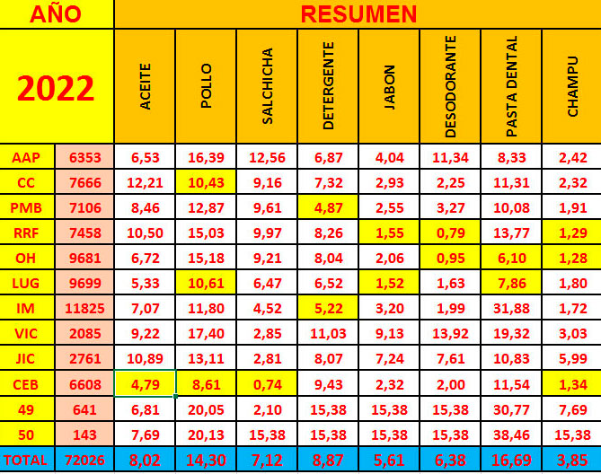  tabla