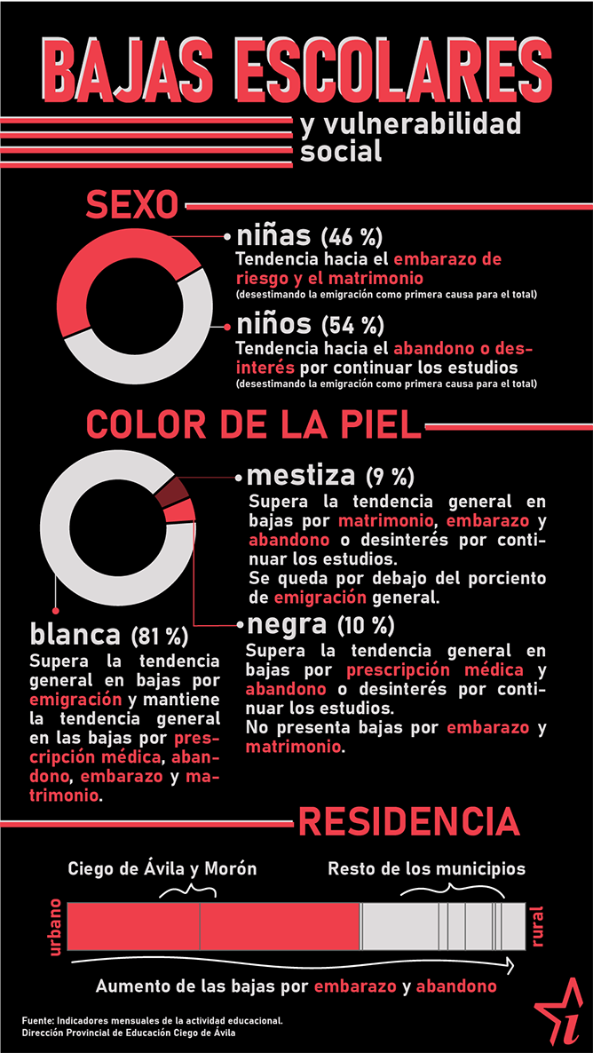info sexo color