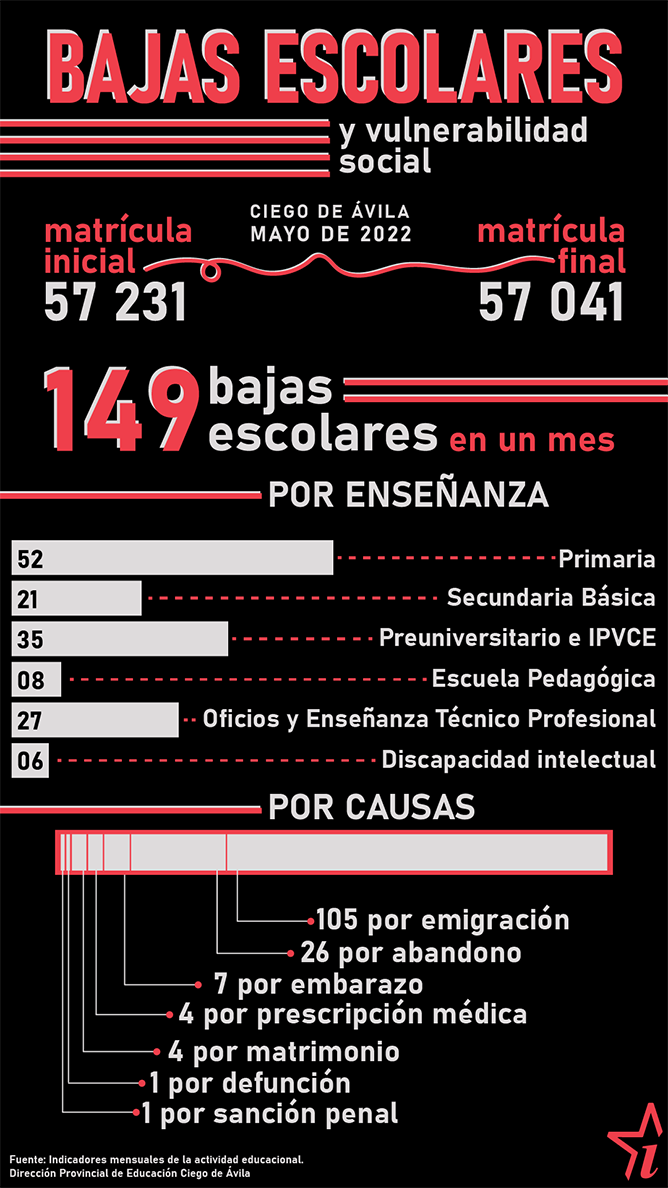info vulnerabilidad