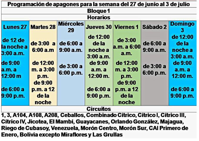  afectaciones bloque 1