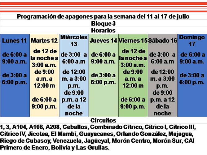 programacion2