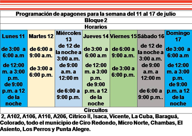 programacion3