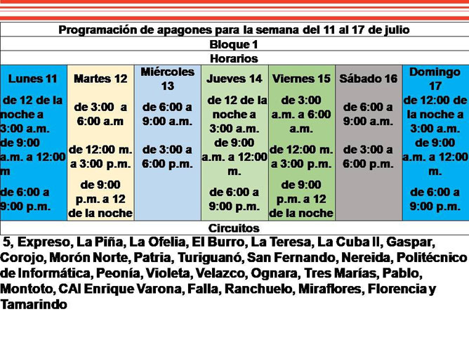 Bloque 1