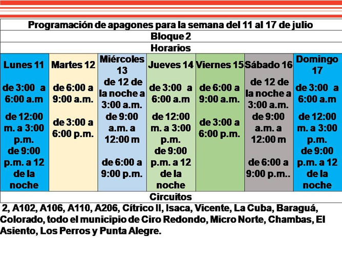 Bloque 2