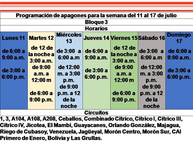Bloque 3