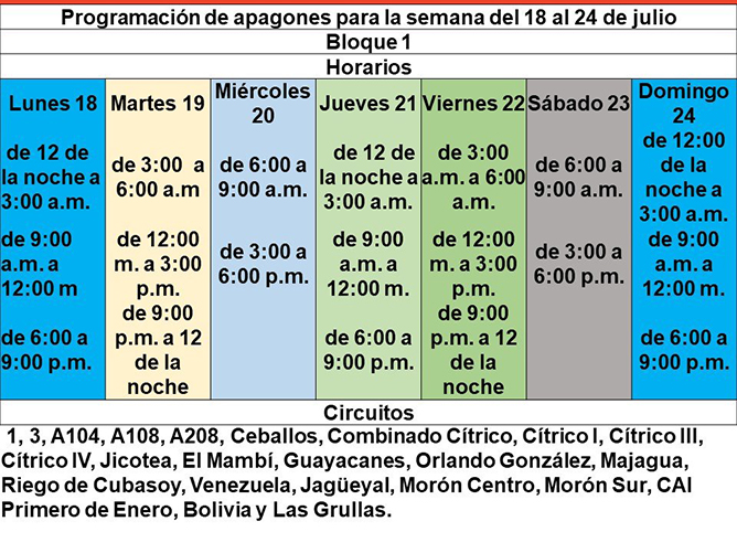  programacion